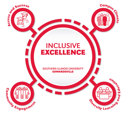 Inclusive Excellence