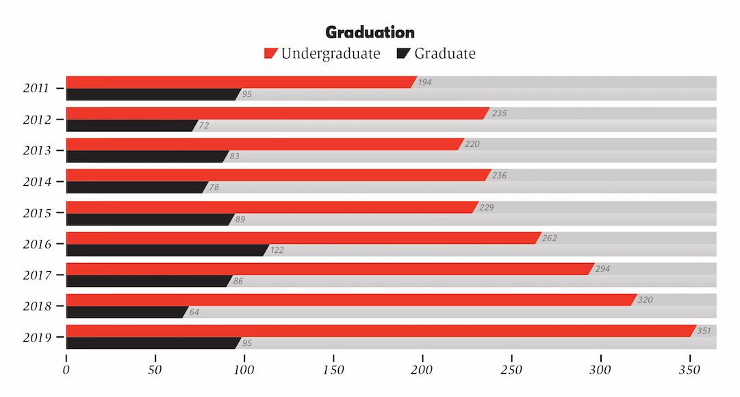 2019 Enrollment